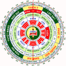 Tư vấn phong thủy xây nhà cho người tuổi Canh Tuất sinh năm 1970