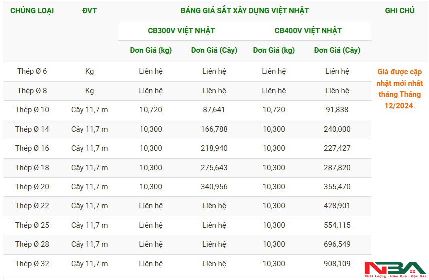 gia thep viet nhat t12