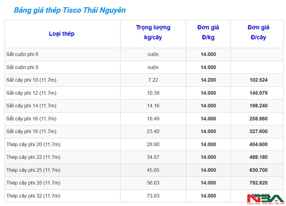 bang gia thep xay dung tisco t9