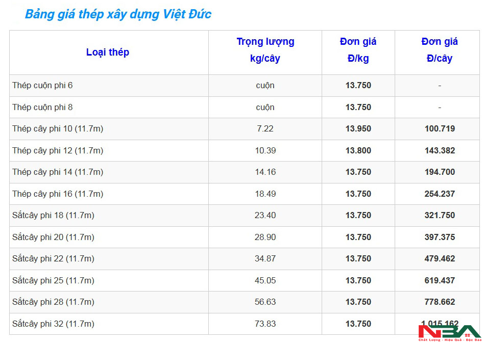 bang gia thep xay dung viet duc t9