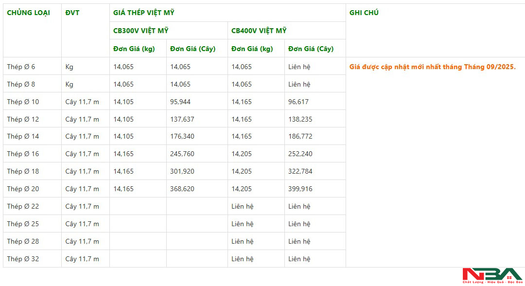 bang gia thep xay dung viet my t9