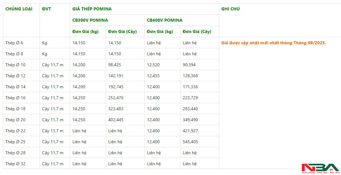 gia sat thep xay dung pomina t9