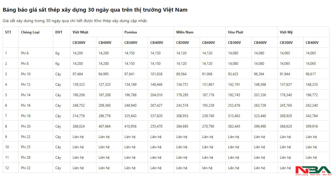 gia sat thep xay dung t9