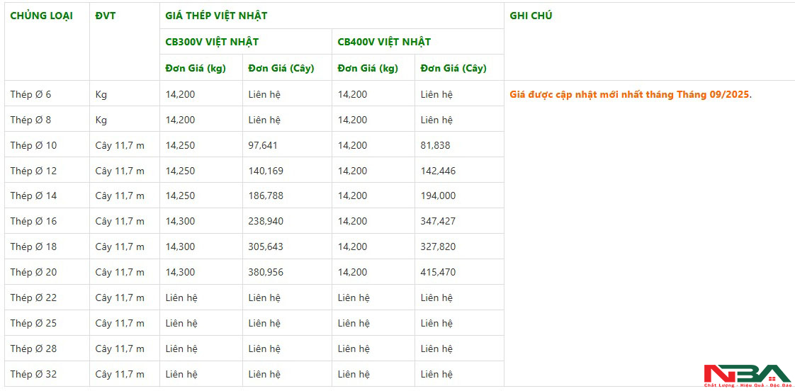 gia sat thep xay dung viet nhat t9