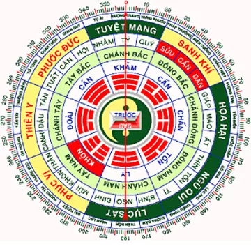 phong thuy nha dep tuoi 1971