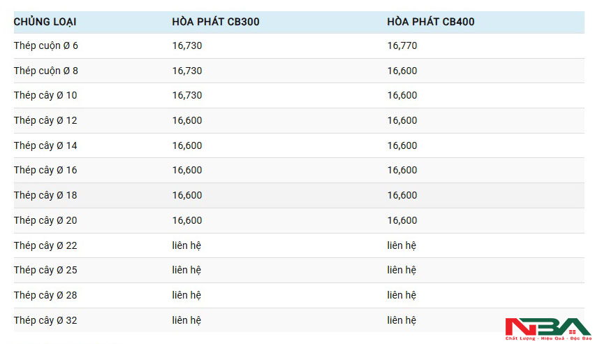 bao gia thep hoa phat