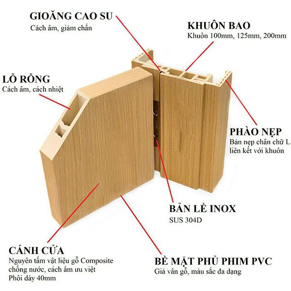khuon cua composite cau tao
