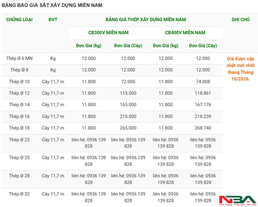 bang gia thep mien nam t10