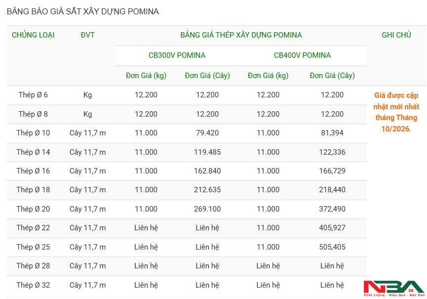 bang gia thep pomina t10